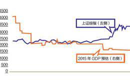 短线选股的策略和理念及风险