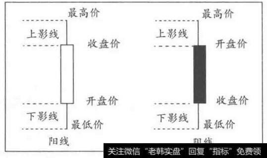 下影线形态图