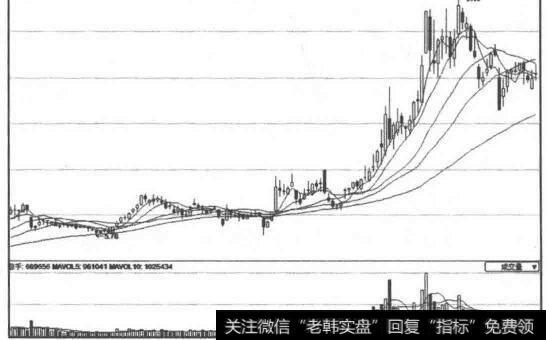 K线图反映股票价格的变动情况