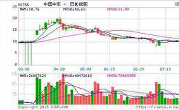 从中国中车走势看A股炒作逻辑