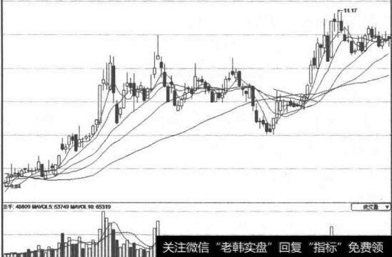 珠海港(000507)开始出现调整图