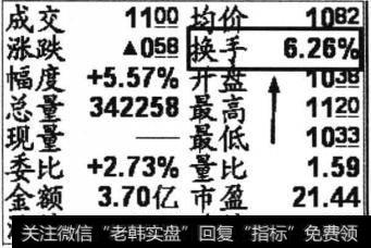 当日换手率较高，市场交投相对活跃