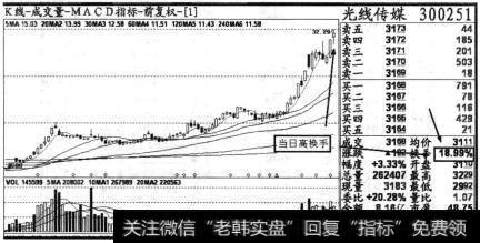 个股光线传媒(300251) 2013年5月9日的日K线截图