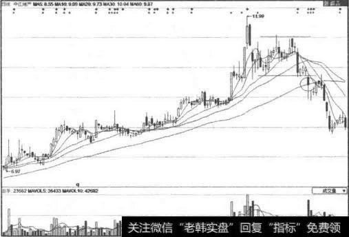 中江地产(600053)的走势图