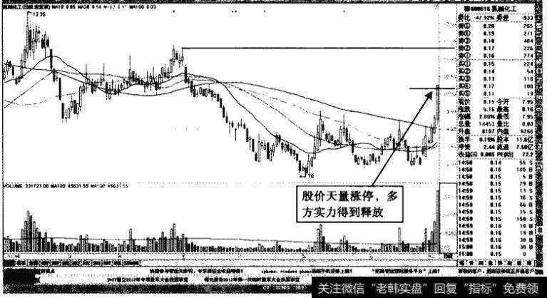 氯碱化工——放量涨停接近前期高位