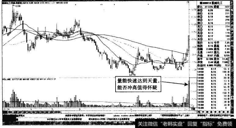 氯碱化工——量能有放大过度嫌疑，上涨潜力值得怀疑