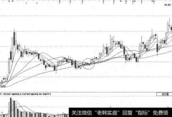 绝对金叉实例