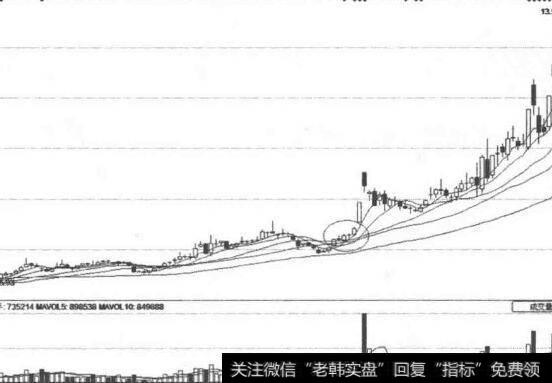 柳工(000528)三根均线形成绝对金叉