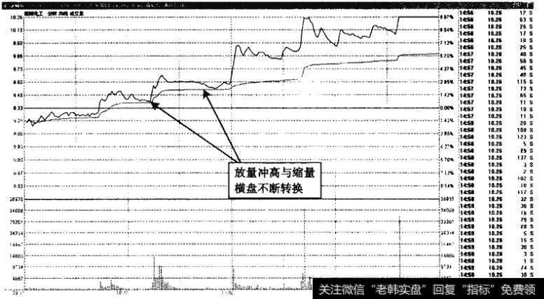 氯碱化工——冲离、调整连续出现