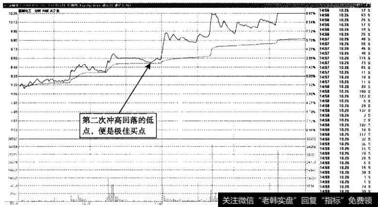 氯碱化工——买点就在缩量回调时