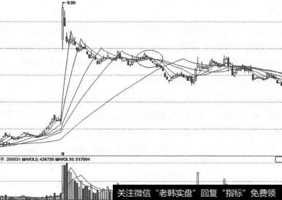 锌业股份(000751)股价走低图