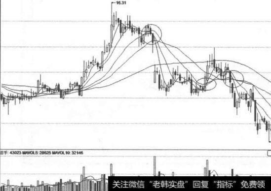 锌业股份(000751)均线粘合