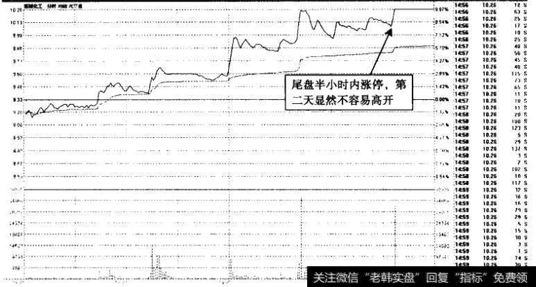 氯碱化工——<a href='/ztbszjy/220683.html'>尾盘涨停</a>，高开概率几乎为零