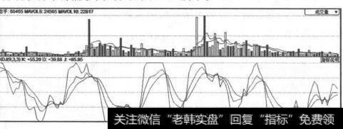 KDJ指标图