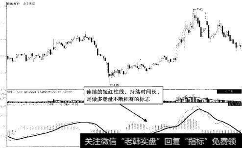 嘉宝集团 (600622) 2013年3月至11月走势图