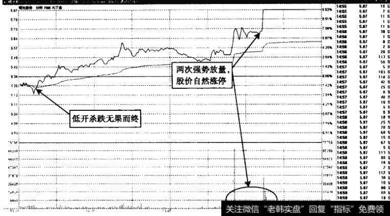 曙光股份——盘中股价波动非常强势