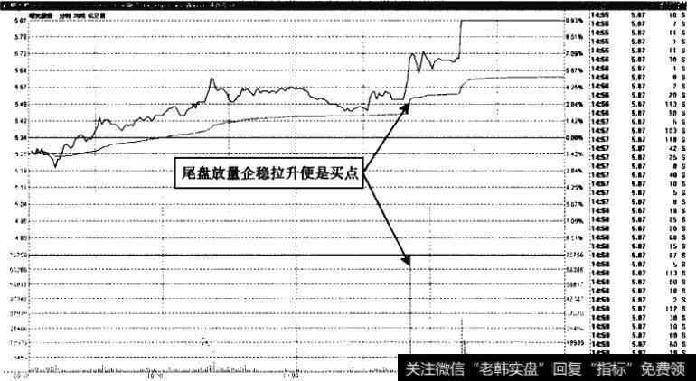 曙光股份一一尾盘提供追涨机会