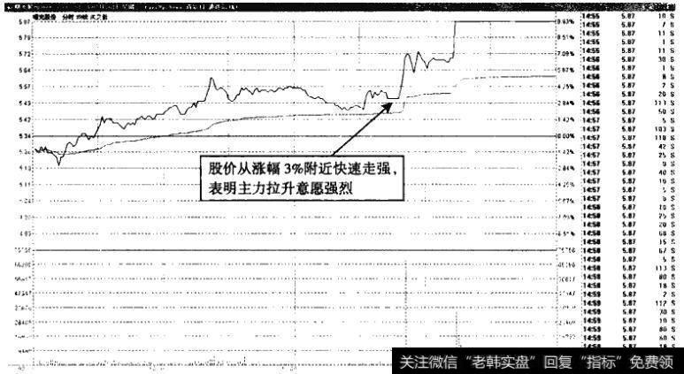 曙光股份一一尾盘强势涨停，高开概率高