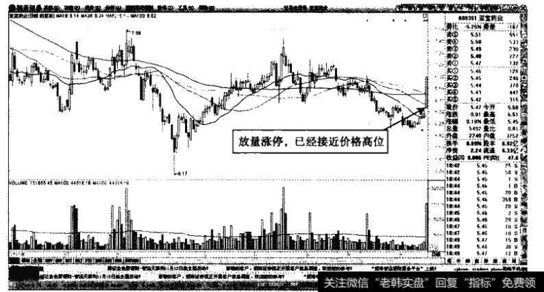 亚宝药业——接近价格顶部，上涨空间有限