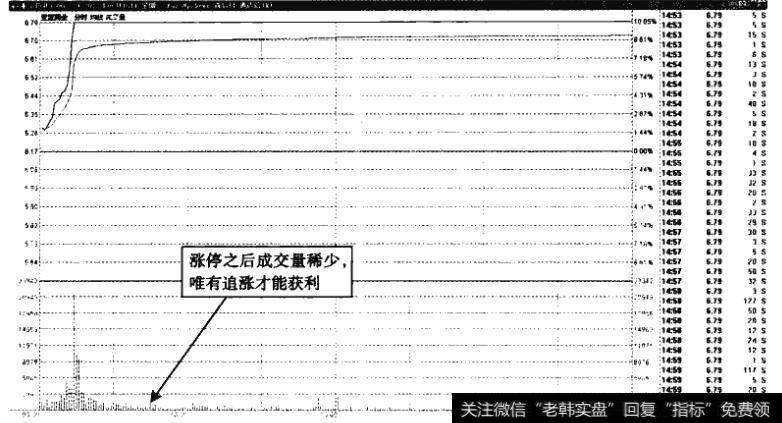 亚宝药业—追涨仅有13分钟