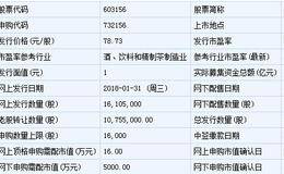 七年来最贵新股！养元饮品今日申购 有望打破中一签赚15万纪录