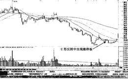 高开回调后快速涨停——天通股份