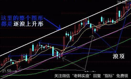 波浪理论图