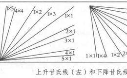 江恩理论选股法的主要内容