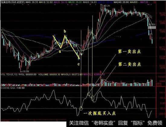 老股民分享买了就涨的选股技巧