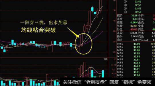 在开盘30分钟放量图