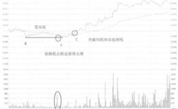 华仪电气不破前低买入走势看盘和操盘