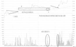 <em>三峡新材</em>不破前低买入走势看盘和操盘
