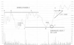 通葡股份不破前低买入走势看盘和操盘