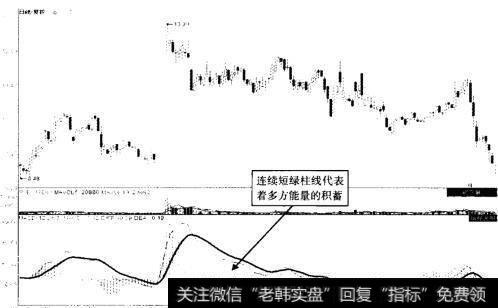 金飞达 (002239) 2012年9月至2013年6月走势图