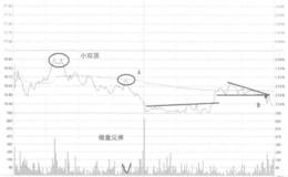 外高桥不破分时均线卖出走势看盘和操盘