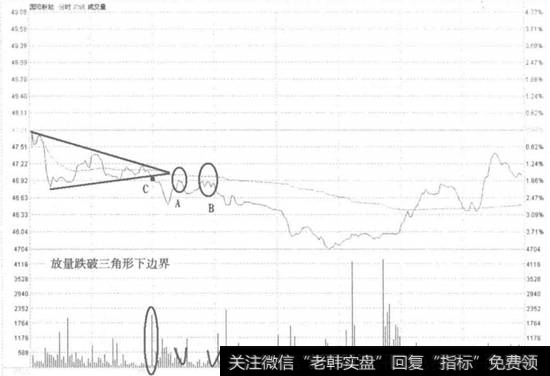 国阳新能不破分时均线卖出走势看盘和操盘