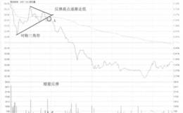 国电南瑞不破分时均线卖出走势看盘和操盘