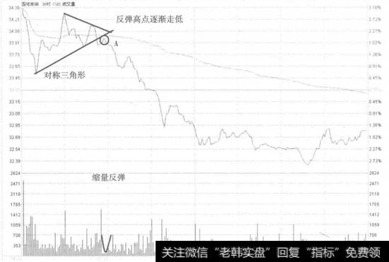 国电南瑞不破分时均线卖出走势看盘和操盘