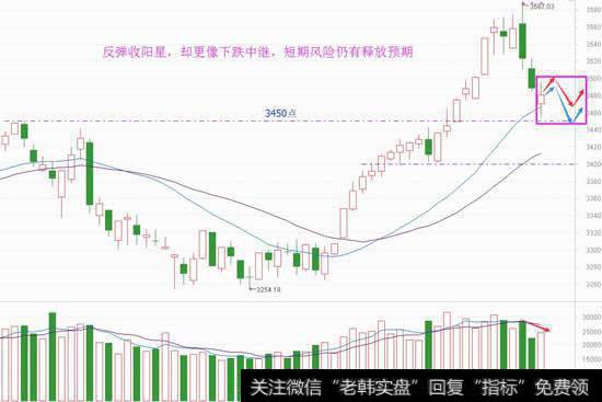 短调整仍有预期，<a href='/chaodi/'>抄底</a>时间看这里