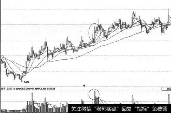 盘中出现持续性异常的大单成交图