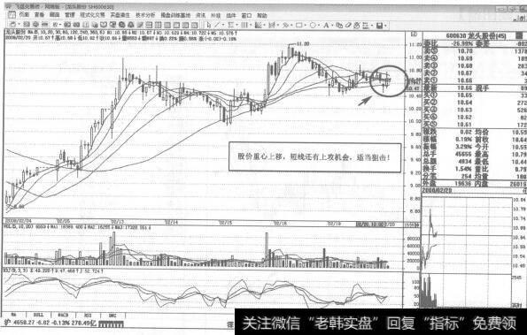 图241上升行情的初期即可跟进