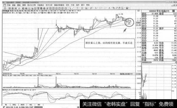 图242股价回档至10日均线附近时成交量应明显萎缩