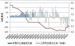 汇率变动对股价的影响及其投资策略