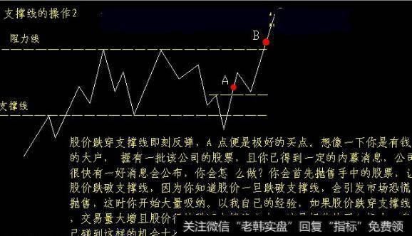 图3股价的大涨和上升行情的产生