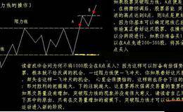 股价跌破30日均线又重回均线买入技巧