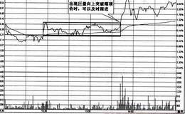 底部形成的判断法则