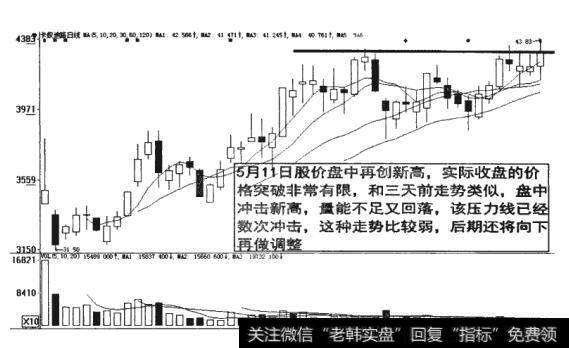 图8-23在一波上升行情中,均线“二次握手”买入法