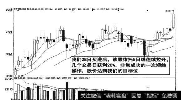 图8-27短中期均线的金叉