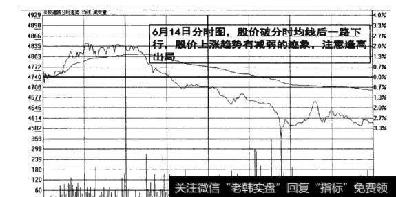 图8-28<a href='/t_5748/'>股价趋势图</a>上已形成反转形态并且向上突破颈线