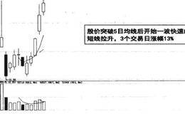 巧识股价起涨的买入“信号” 技巧